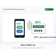 NICE IT4WIFI Kit Dubai UAE
