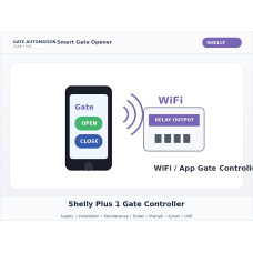 Shelly Plus 1 Gate Controller Dubai UAE